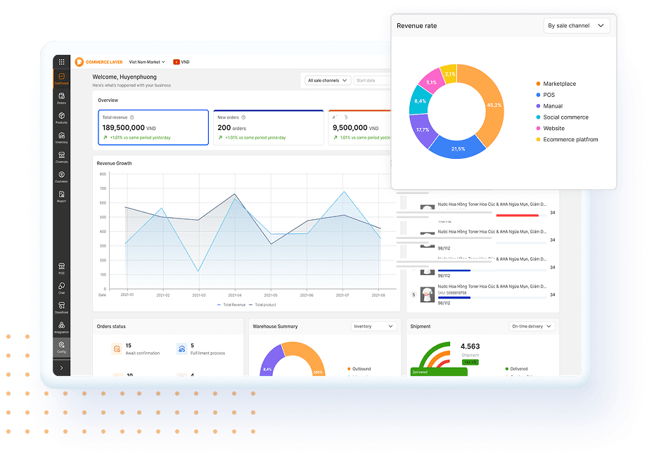 All-in-one platform to manage your entire dropshipping workflow