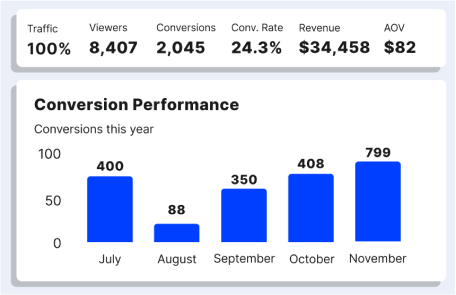 conversionPerformance