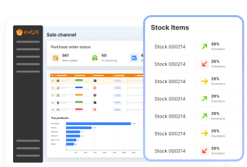 Heatmap visualization
